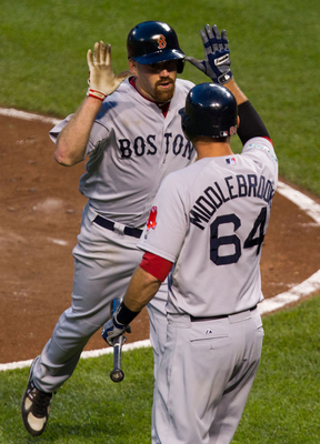 Kevin Youkilis canvas poster