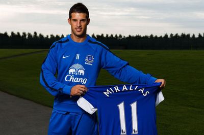 Kevin Mirallas Poster G702568