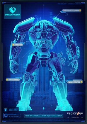 Pacific Rim 2 movie poster (2018) poster