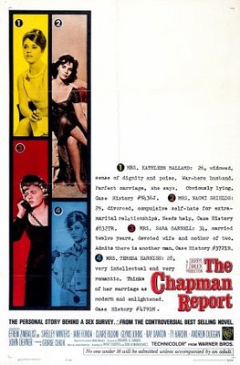 The Chapman Report movie poster (1962) poster