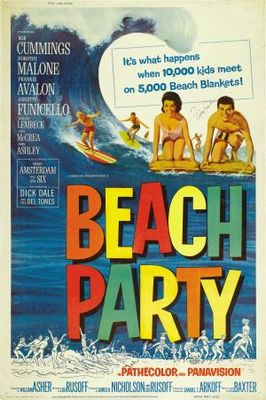 Beach Party movie poster (1963) Poster MOV_f25a1eaf
